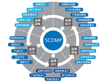七步構建網絡文化經營的核心品牌營銷推廣方案